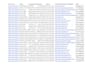 generate verified real estate and medical b2b leads